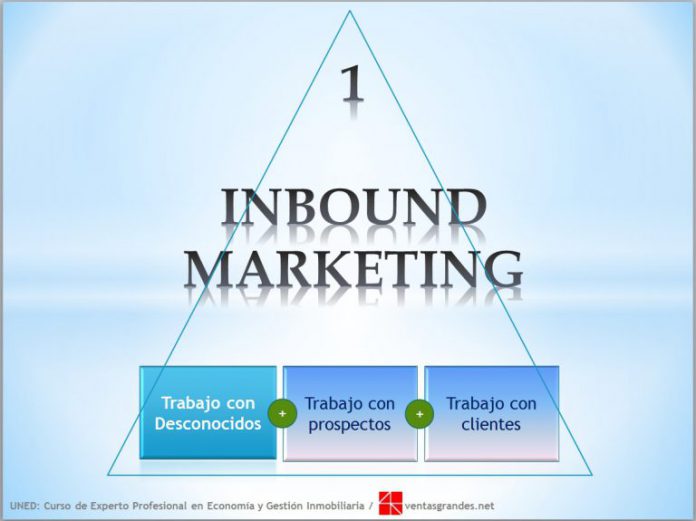 Inbound marketing The aspects involved